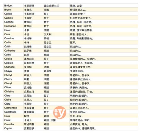 有意義的名字|【英文名字】精選400+個女生英文名字&意義，找英語。